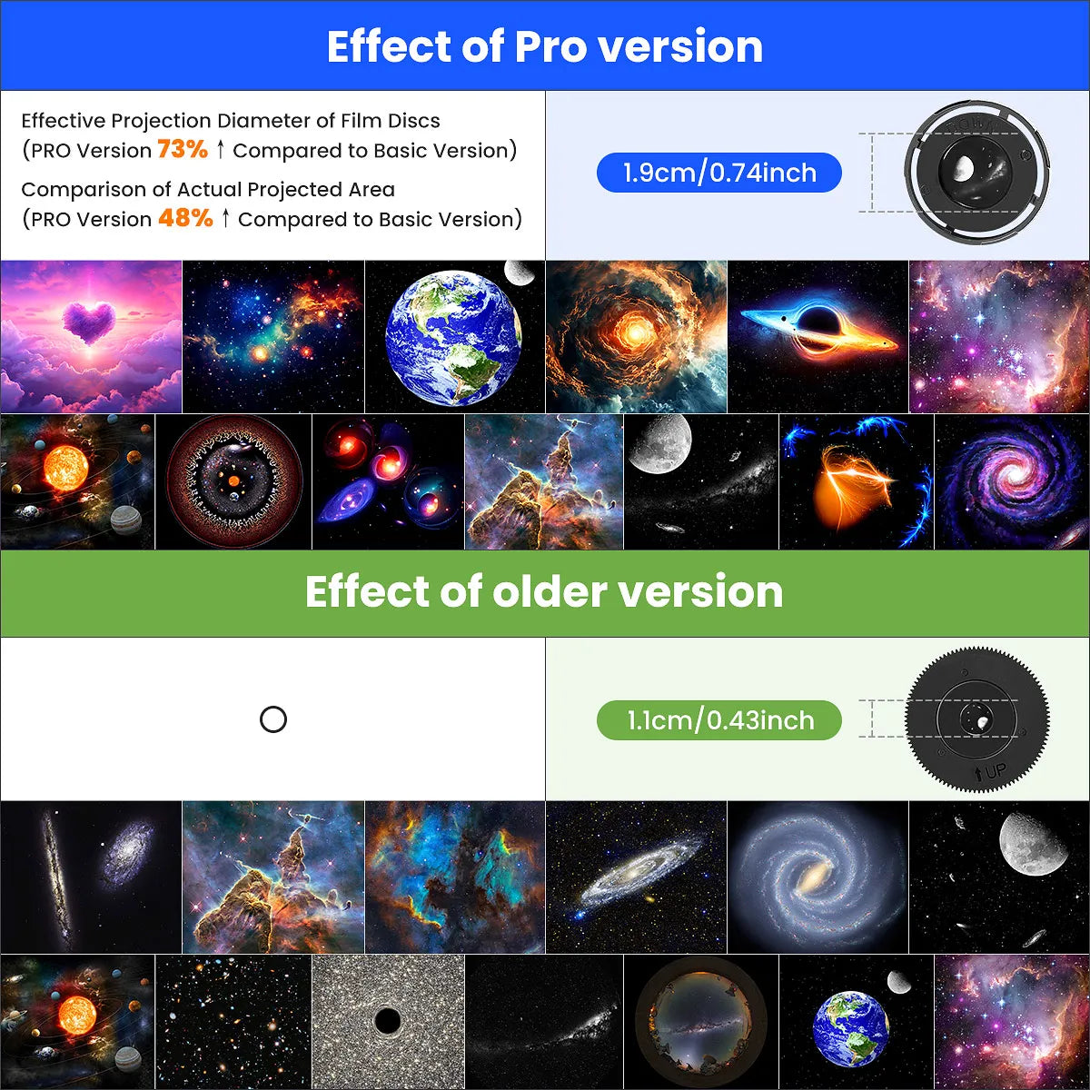 Transform Your Space with the 13-in-1 Star Projector: A Mesmerizing Planetarium Galaxy Projector for Kids and Adults